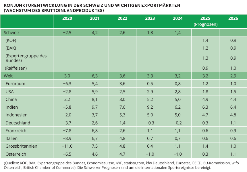 Dettagli della attualità