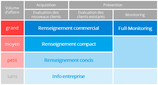 Renseignements et monitoring