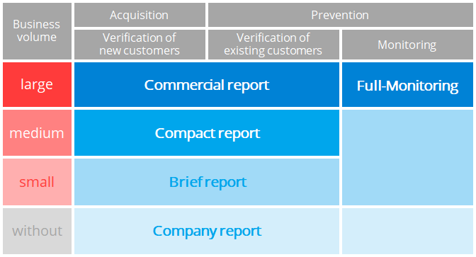Information and monitoring
