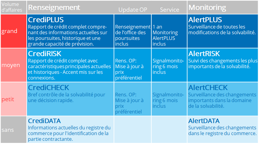 Renseignements et monitoring