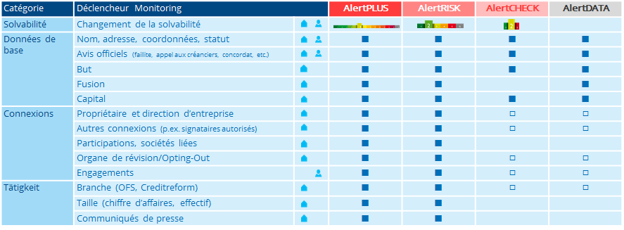 Renseignements et monitoring