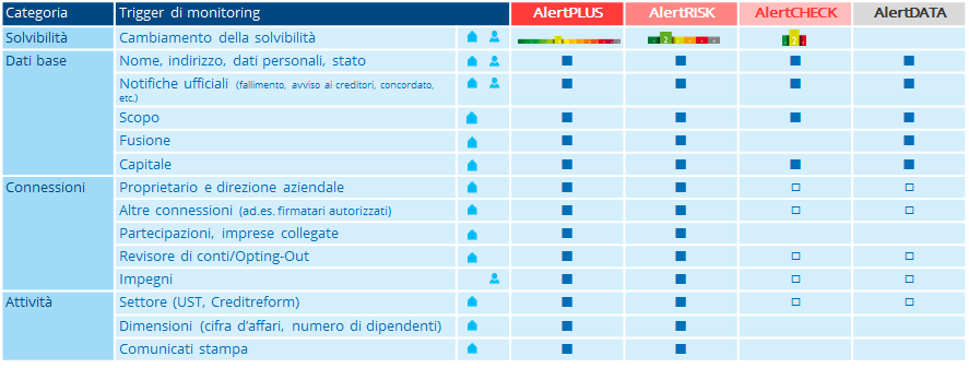 Informazioni e monitoring