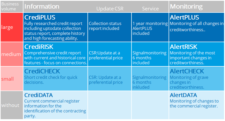 Information and monitoring