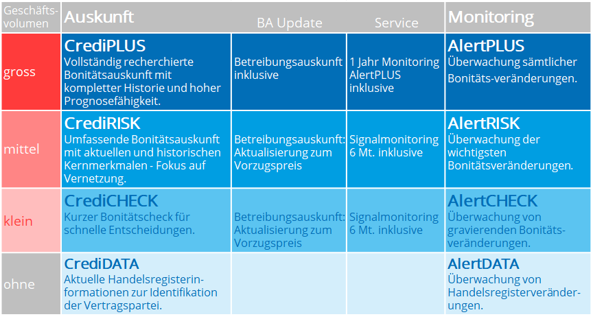 Auskünfte und Monitoring